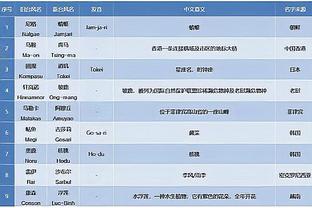 德尚：马赛是唯一拿过欧冠的法国球队？这不是值得骄傲的事